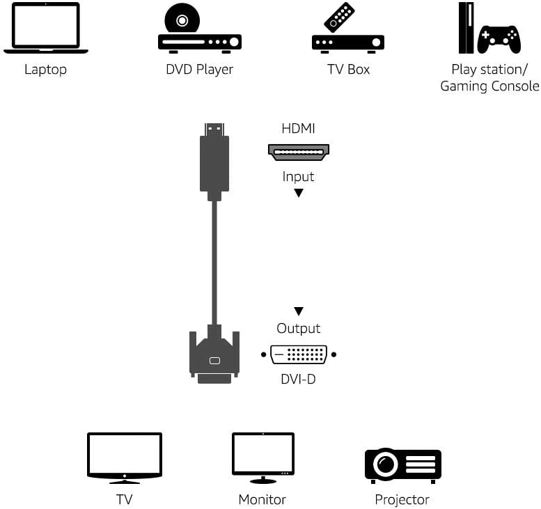 Cable Adaptador HDMI a DVI 1080p 1.8m